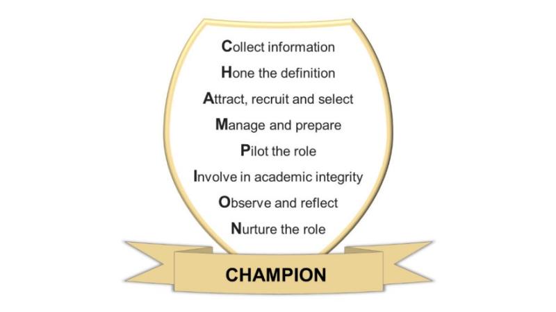 Graphic showing the Student Academic Integrity CHAMPION Model