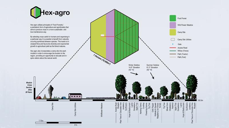 Design concept for Hex-Agro project by student Clement Norman