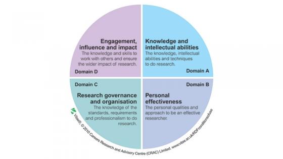 Doctoral researcher development programme (Vitae)